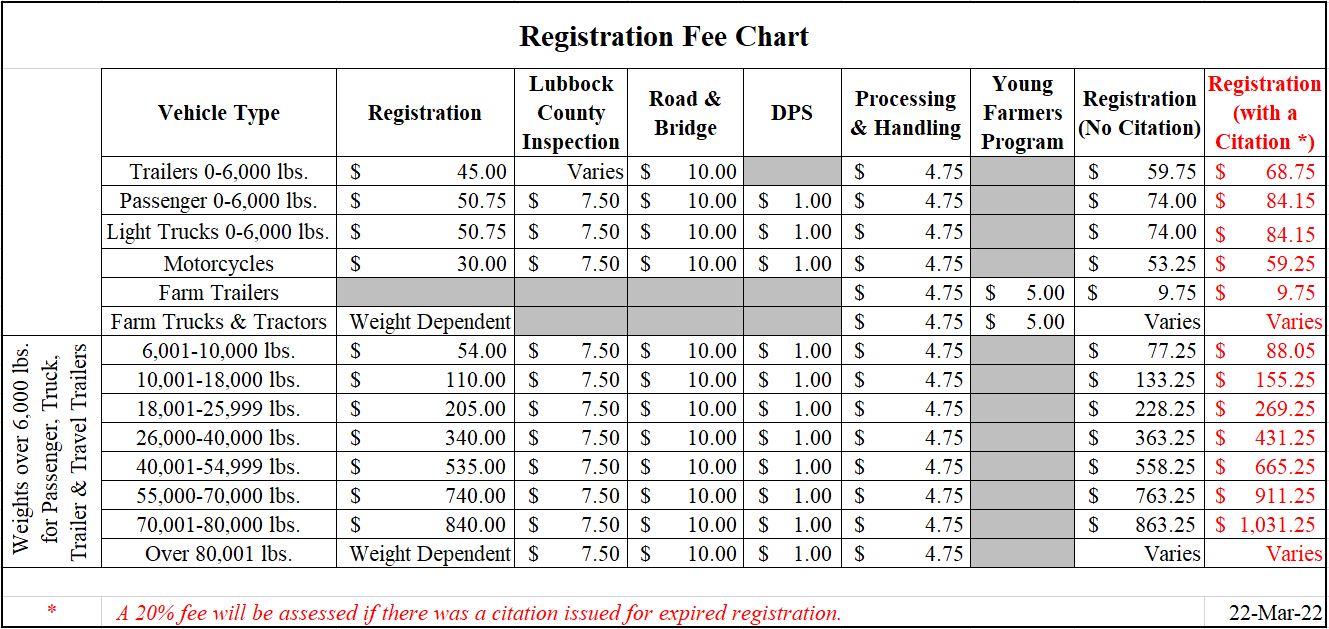 Registration Fee Chart