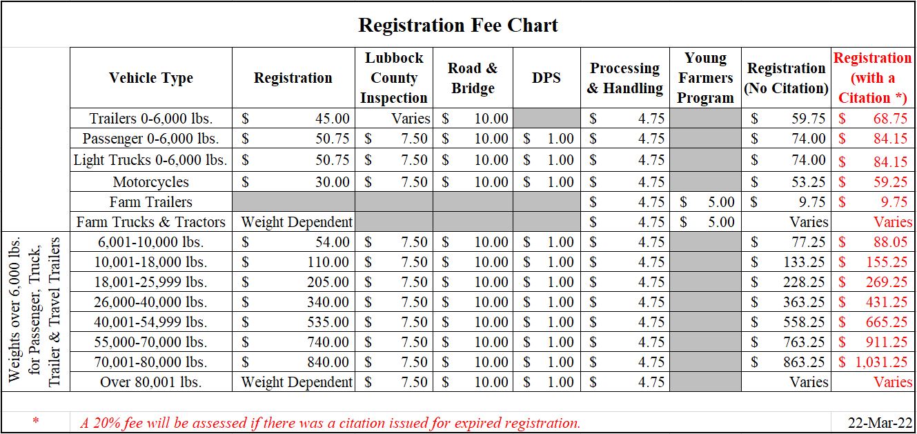 Texas Registration New Car 2025 Cost Angele Valene